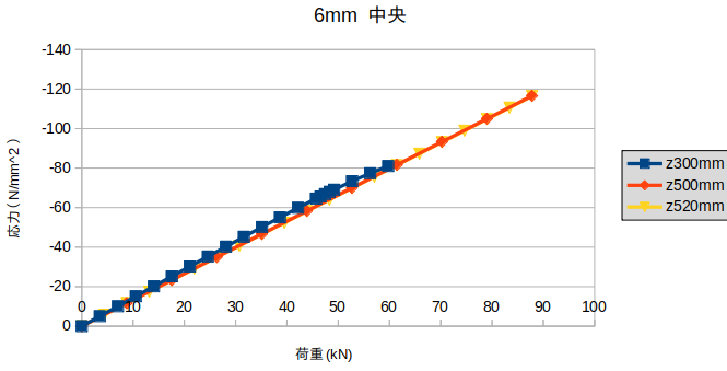 https://www.str.ce.akita-u.ac.jp/~gotouhan/j2023/okada/tugite/B200/6mmfuraouka.png