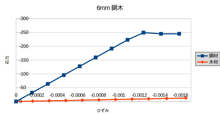 https://www.str.ce.akita-u.ac.jp/~gotouhan/j2023/okada/tugite/B200/6mmouhi.png