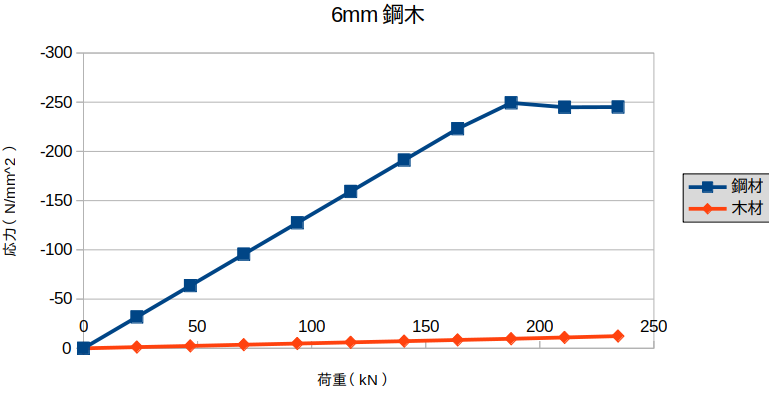 https://www.str.ce.akita-u.ac.jp/~gotouhan/j2023/okada/tugite/B200/6mmouka.png