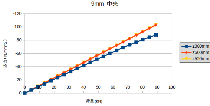 https://www.str.ce.akita-u.ac.jp/~gotouhan/j2023/okada/tugite/B200/9mmfuraouka.png