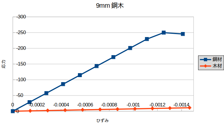 https://www.str.ce.akita-u.ac.jp/~gotouhan/j2023/okada/tugite/B200/9mmouhi.png