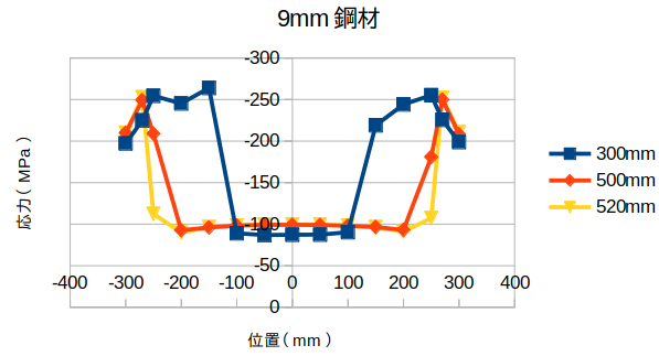 https://www.str.ce.akita-u.ac.jp/~gotouhan/j2023/okada/tugite/B200/9mmouiti.png