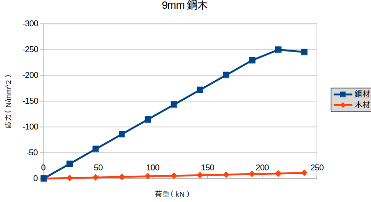 https://www.str.ce.akita-u.ac.jp/~gotouhan/j2023/okada/tugite/B200/9mmouka.png