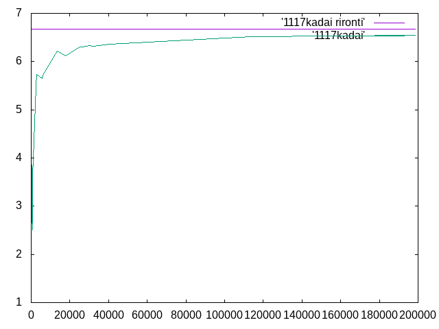 https://www.str.ce.akita-u.ac.jp/~gotouhan/j2023/shibata23/1117kagai1124.png