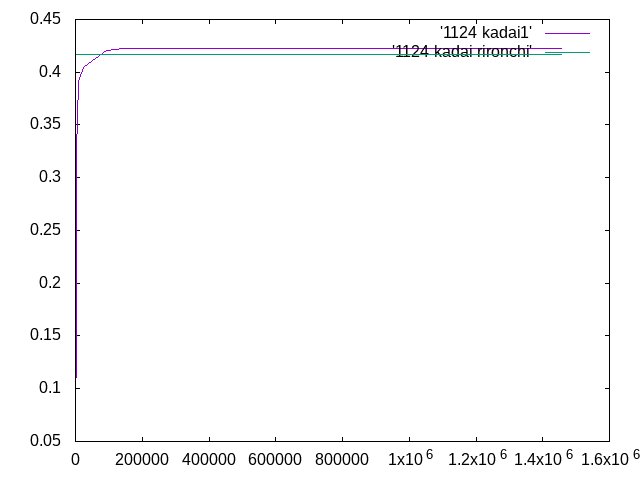 https://www.str.ce.akita-u.ac.jp/~gotouhan/j2023/shibata23/kadai1124.png