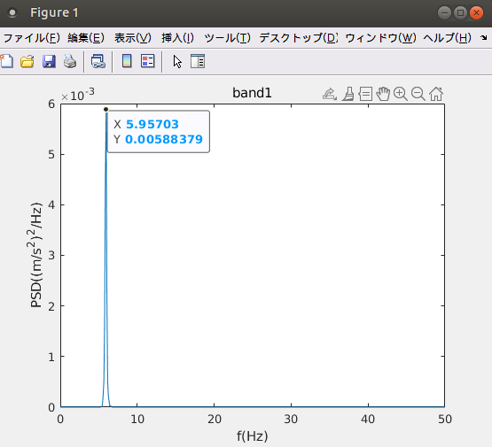 https://www.str.ce.akita-u.ac.jp/~gotouhan/j2023/shindo23/matlab_homepage/matlab_bandfigure.png