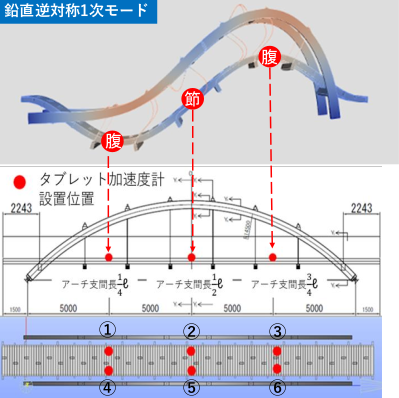 https://www.str.ce.akita-u.ac.jp/~gotouhan/j2023/shindo23/matlab_homepage/matlab_kaiseki.png