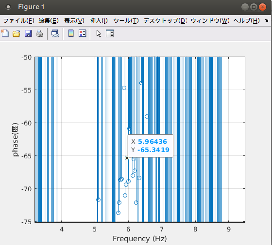 https://www.str.ce.akita-u.ac.jp/~gotouhan/j2023/shindo23/matlab_homepage/matlab_phase.png