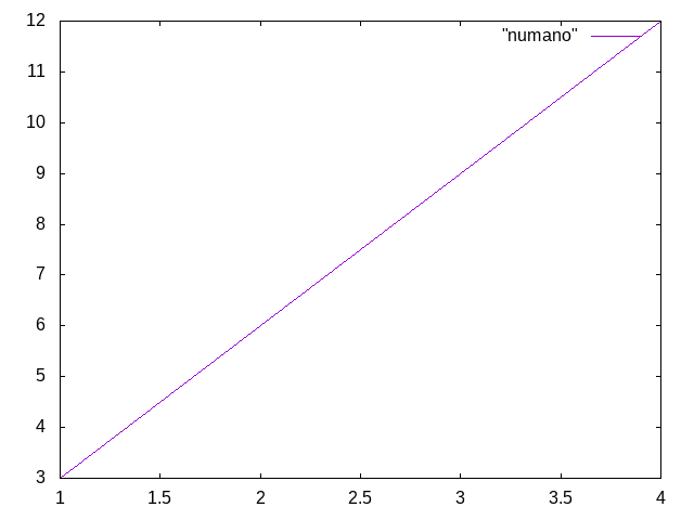 https://www.str.ce.akita-u.ac.jp/~gotouhan/j2024/numano/graph.png
