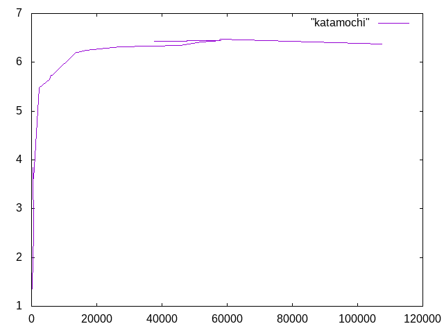 https://www.str.ce.akita-u.ac.jp/~gotouhan/j2024/numano/katamochi.png